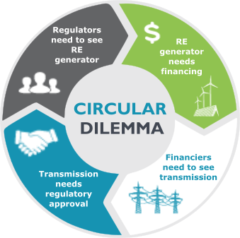 REZ_circular_dilemma_v5