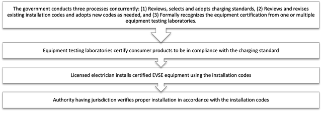 Enforcement of regulatory framework