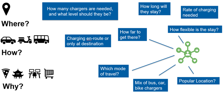 Data Collection and Management - Figure 1 - FINAL.PNG