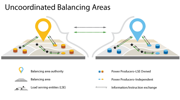 Uncoordinated Balancing Areas