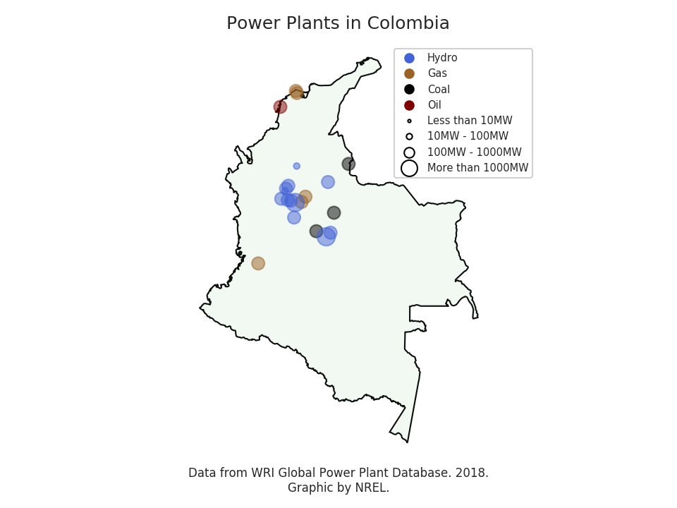 Power plants in Colombia