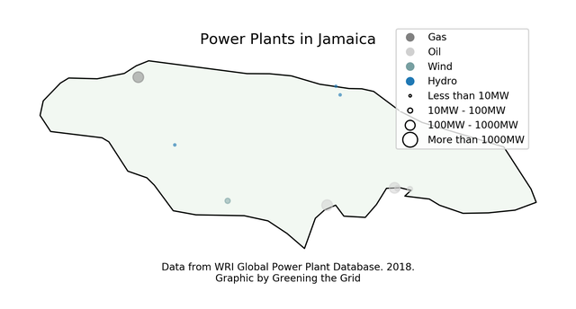 Jamaica pp